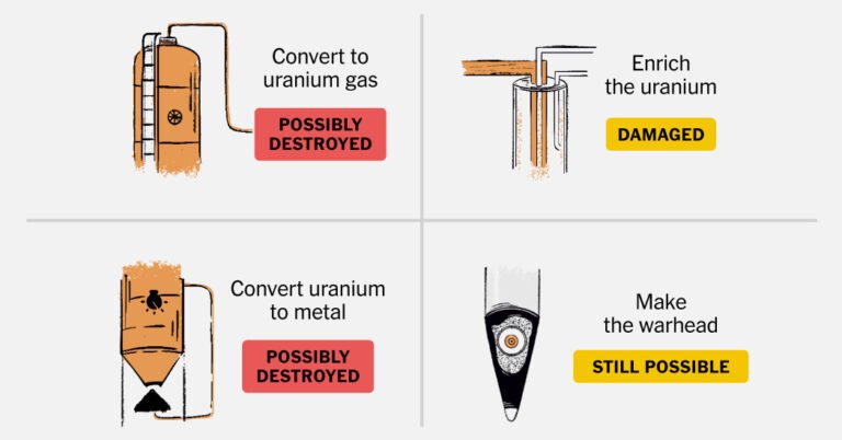 After U.S. and Israeli Strikes, Could Iran Make a Nuclear Bomb?
